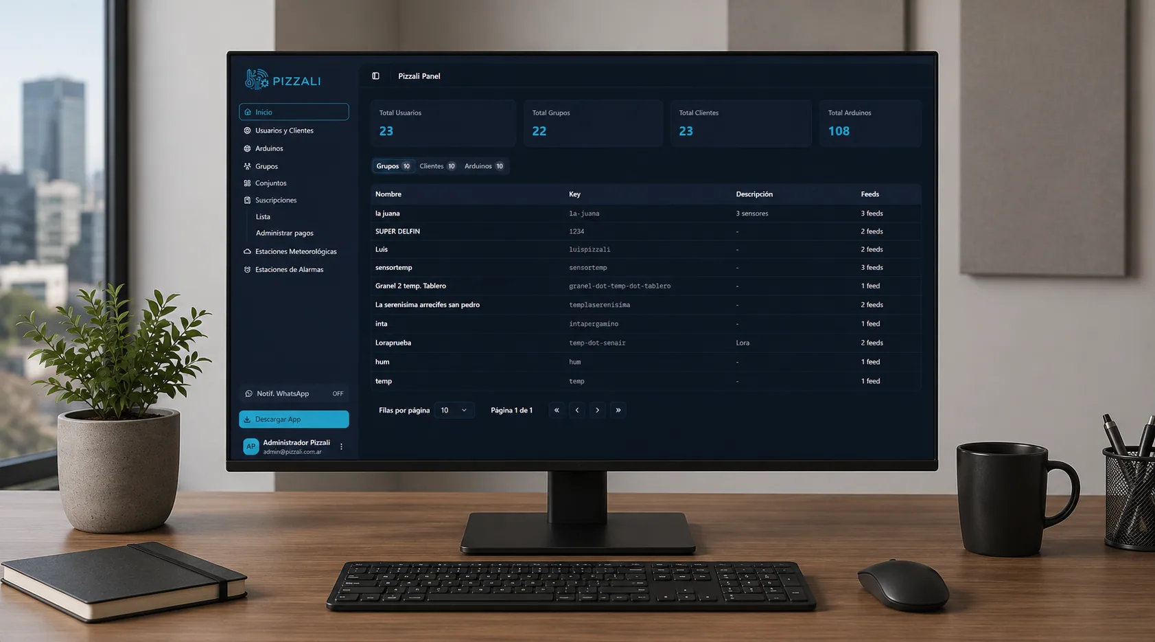 Pizzali — Aplicacion Web de Monitoreo